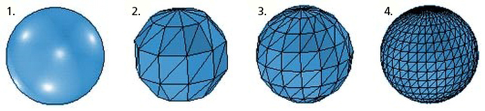 four spheres with different levels of resolution. Illustration.